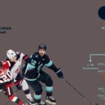 NHL Trade Tree: how a cap dump move 3 years ago is still helping CBJ and the Kraken.