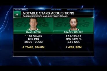 Breaking down Dallas Stars signing Ryan Suter and Braden Holtby