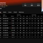 NFL DFS Week 1| Running Backs To Target On Draft Kings