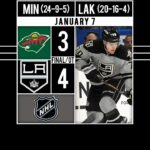 [TodaySports] Kings Finish Wild in Overtime | HIGHLIGHTS: Tanner Pearson seals the Kings 4