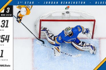 Jordan Binnington takes home the first star of the week