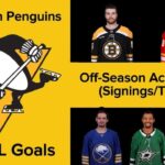 Pittsburgh Penguins 2025-26 Off-Season Acquisitions: All NHL Goals