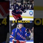 Kaapo Kakko Has Signed a One Year Extension with the New York Rangers! #shorts