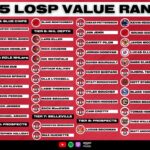 Preseason Ranking Every Ottawa Senators Player & Prospect | 2025 Organizational Value Rankings FULL