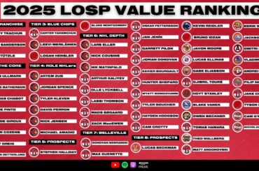 Preseason Ranking Every Ottawa Senators Player & Prospect | 2025 Organizational Value Rankings FULL