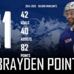 Brayden Point || 2024-2025 Tampa Bay Lightning Highlights