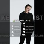 Keller blind ranks golfers 🏌️ ⛳️