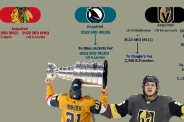 NHL Trade Tree: was the 3-team Janmark trade a true win all around for every party involved.