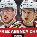 How will the NHL's rising salary cap IMPACT the Chicago Blackhawks in 2026 Free Agency?
