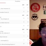 Red Wings Vs Islanders Game Recap