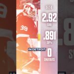 Interest is growing for veteran goaltender, Cam Talbot