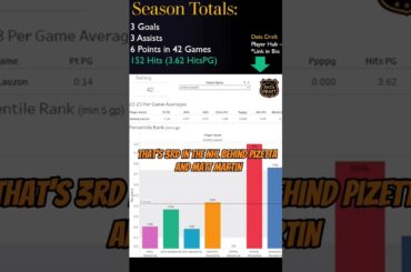 Fantasy File: Jeremy Lauzon - Bangers League Must Own