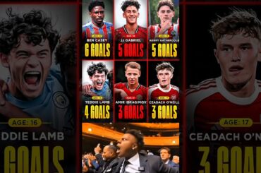 Shoutouts To Amir Ibragimov Too, Who Is Joint 5th Highest Goalscorer With 3 Goals..🔥⚽