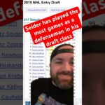 Moritz Seider has played the most games as defenseman in his draft class as a Detroit Red Wing