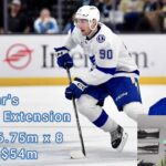 J.J Moser Signs An 8 Year Contract With The Tampa Bay Lightning!