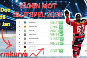 Luleå Hockey 18 dec - 10 jan | Växjö Malmö Skellefteå Timrå Djurgården Frölunda Rögle | SHL 25/26