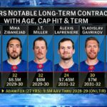 NHL Now | What's next for the New York Rangers?