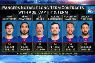 NHL Now | What's next for the New York Rangers?