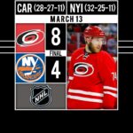 Hurricanes Dominate Islanders - HIGHLIGHTS: Jaccob Slavin scores his first NHL hat