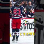 Sean Monahan Has Fit PERFECT with the Jets  #nhljets #nhl