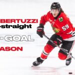 Tyler Bertuzzi’s third-straight 20+ goal season🚨🔥