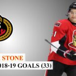Mark Stone (#61) All 33 Goals of the 2018-19 NHL Season