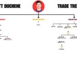 This Three-Team Trade DESTROYED One Franchise