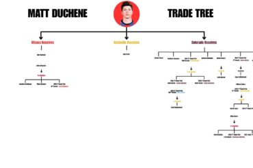 This Three-Team Trade DESTROYED One Franchise