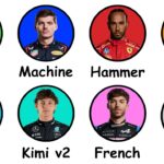 Every F1 Driver Explained In 22 Minutes