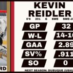 Ottawa Senators 2023 Organizational Value Rankings: Kevin Reidler