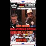 Blackhawks are making moves to WIN LONG TERM?