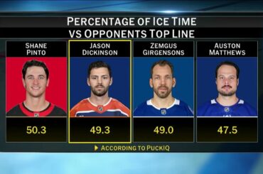 Edmonton Oilers acquire Jason Dickinson from Blackhawks