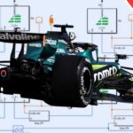 Gavin White, CEO, About:Energy, talks F1 battery technology