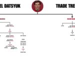 The Contract Mistake That Cost the Red Wings Everything