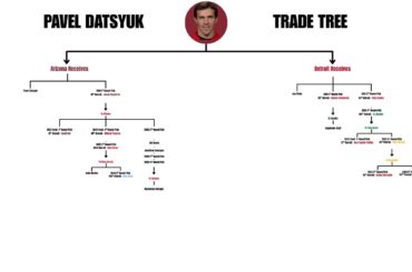 The Contract Mistake That Cost the Red Wings Everything