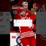 Could the Detroit Red Wings Miss the Playoffs For a Tenth Straight Season?