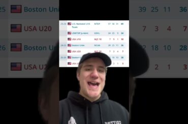 BREAKING: Cole Eiserman Signs 3 Year ELC With New York Islanders!!!