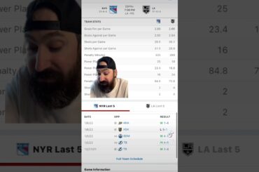 Los Angeles Kings vs New York Rangers, will the kings defend home ice?