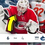 This NEXT Rookie Goalie Sensation is Making NHL history...