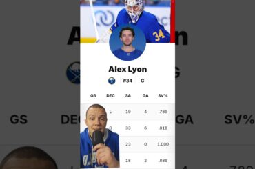 Buffalo Sabres lose against Detriot Red Wings now on 3 game losing streak #buffalosabres #NHL