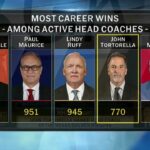 Golden Knights hire John Tortorella, relieve Bruce Cassidy of duties as head coach