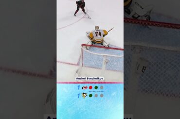 NHL Shootout Highlights: Carolina Hurricanes vs Pittsburgh Penguins