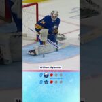 NHL Shootout Highlights: Buffalo Sabres vs Toronto Maple Leafs
