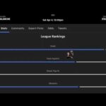 Dallas Stars VS Colorado Avalanche 4/4/26 Free NHL Stats & Betting info