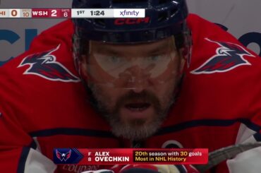 Ovechkin hits 30 GOALS for record 20TH SEASON!
