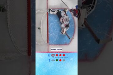 NHL Retro Highlights: Montreal Canadiens vs Washington Capitals (2015)