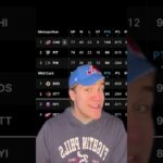 Can The NEW YORK ISLANDERS STILL MAKE THE PLAYOFFS???