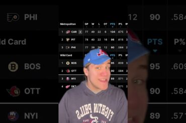 Can The NEW YORK ISLANDERS STILL MAKE THE PLAYOFFS???