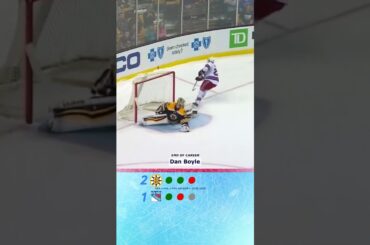 NHL Retro Highlights: Boston Bruins vs NY Rangers (2015)