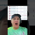 Let’s Talk About Dylan Garand. (Next Rangers Goalie?)